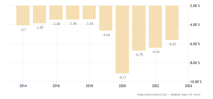 india-government-budget.png