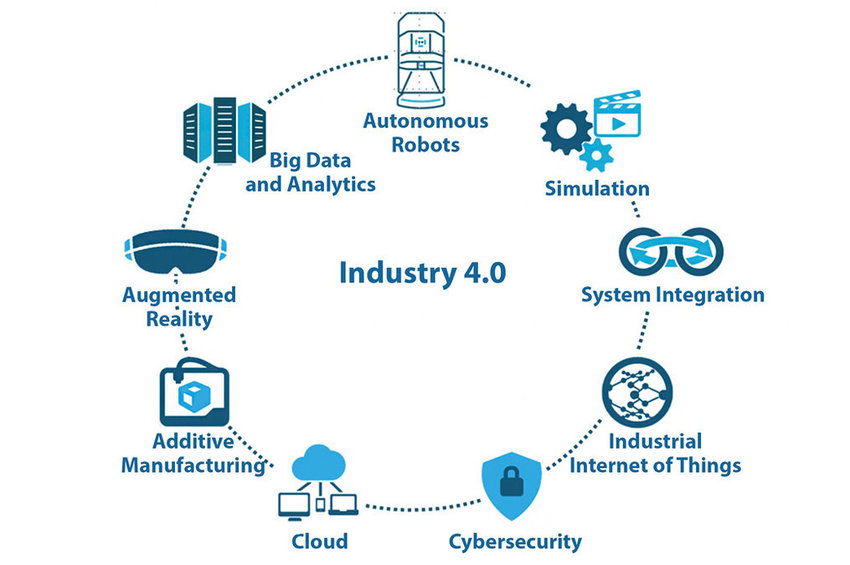 Pillars-of-the-fourth-industrial-revolution.jpg