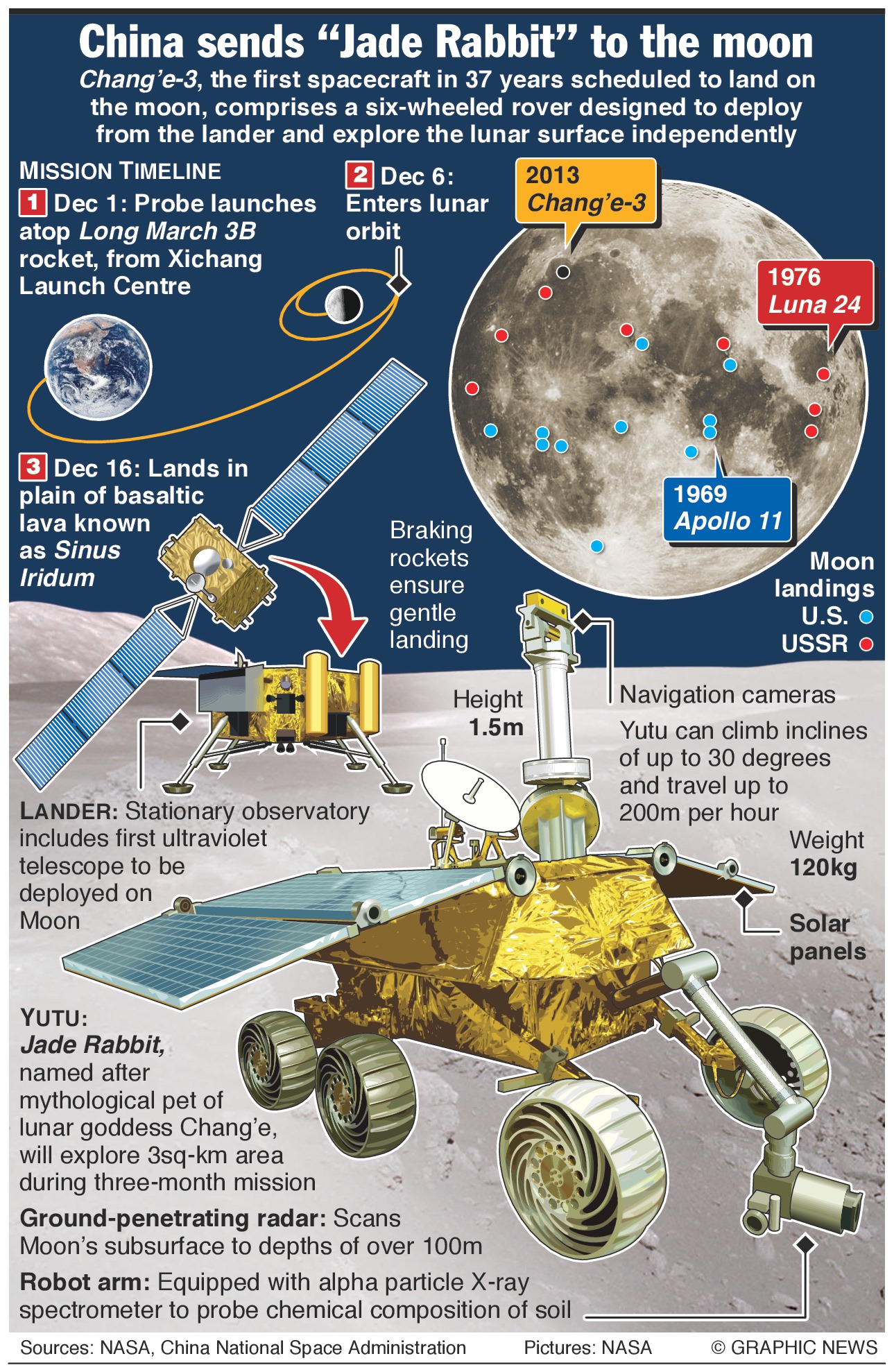 china-moon-probe.jpg