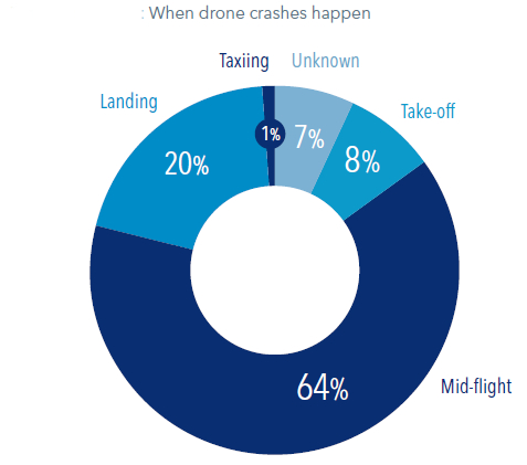 figure2-crashes.jpg