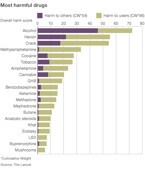 _49735645_drugs_comparisons_464gr.gif