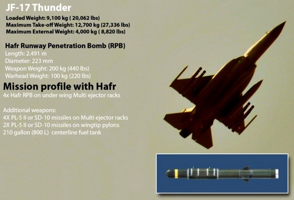 PAF-JF-17-Thunder-MRCA-Poster-5-580x394.jpg