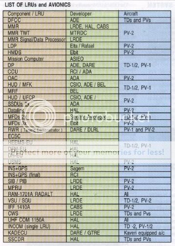 LISTOFLRUAVIONICS.jpg