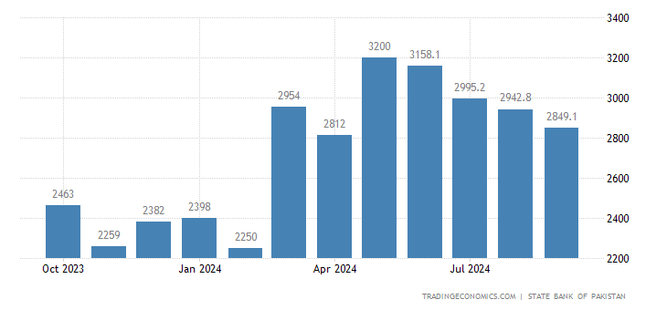 pakistan-remittances.png