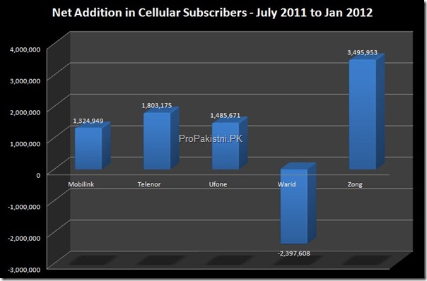 Cellular_Subscribers_003_thumb.jpg