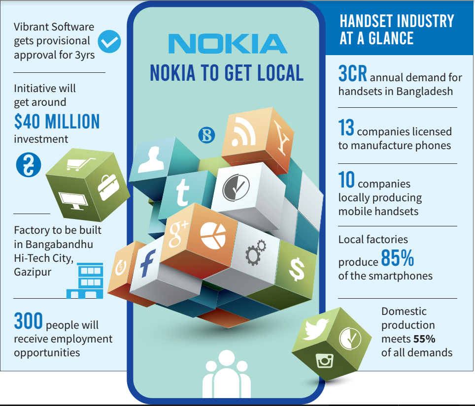 Infographic: Nokia to get local