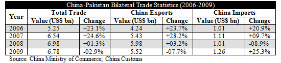 China-Pakistan-Trade-Statistics.jpg