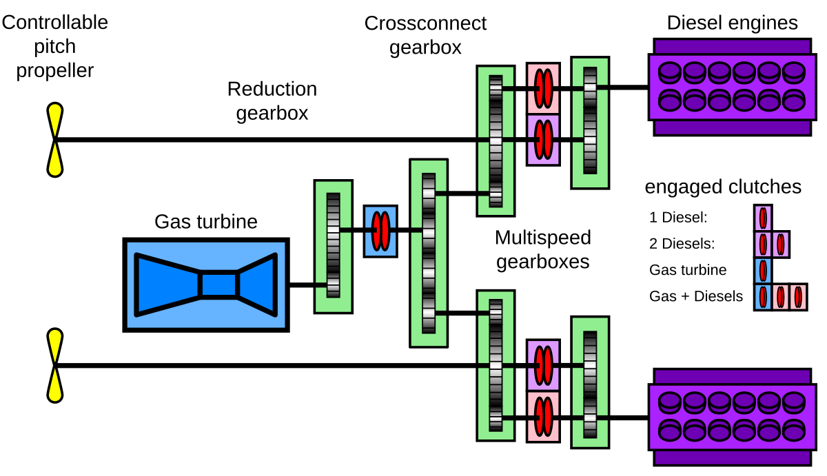 1200px-CODAG-diagram.svg.png