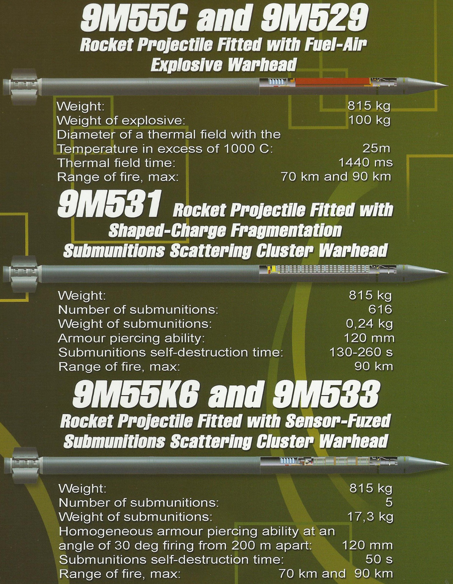 Smerch-M+MBRL%27s+rockets-2.jpg