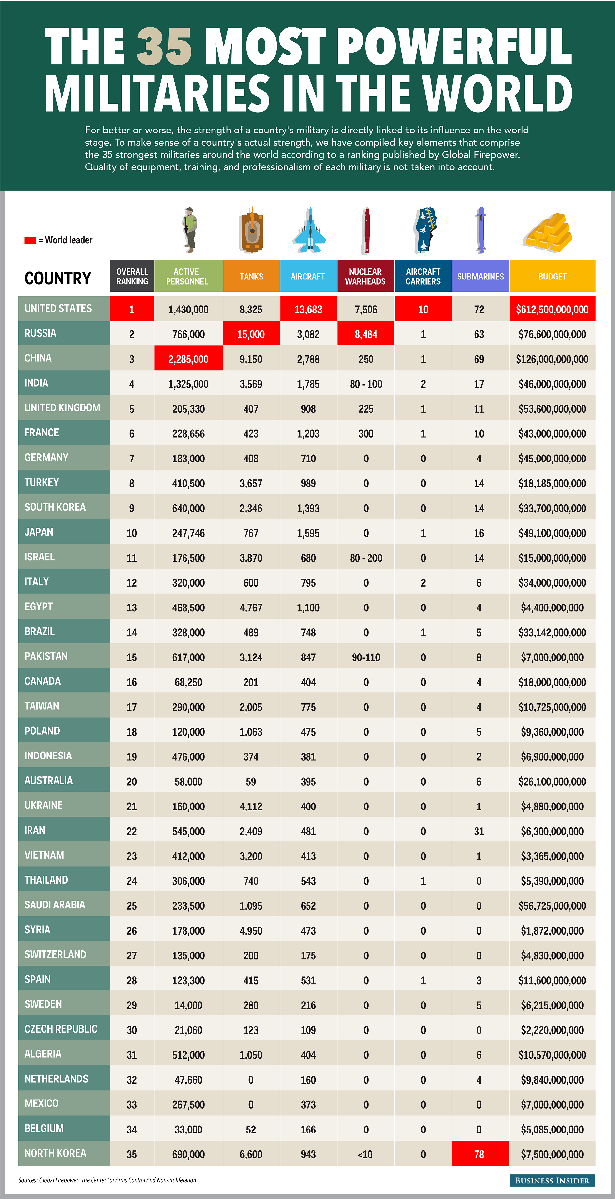 bi_graphics_globalfirepowerindex_2-01-4.png