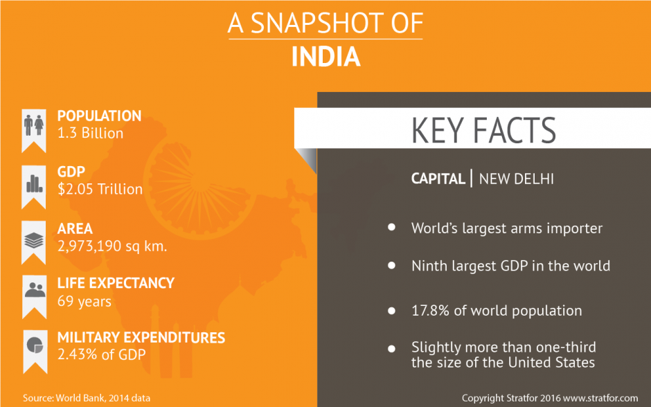 Asia_Snap_Shots_2016_India.png