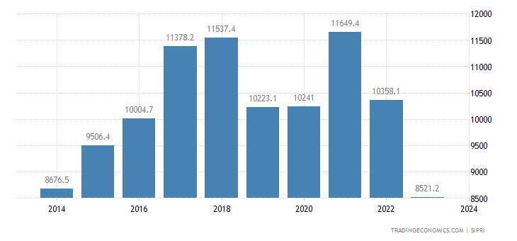 pakistan-military-expenditure.png