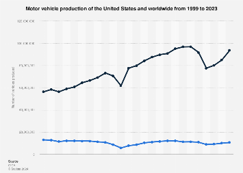 www.statista.com