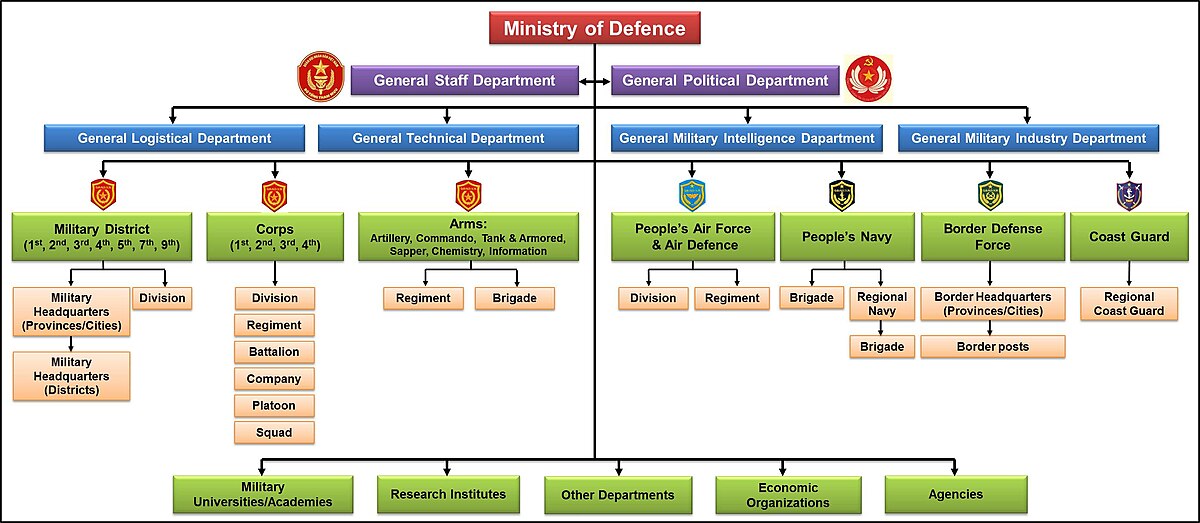 1200px-Vietnam_People%27s_Army_structure.jpg