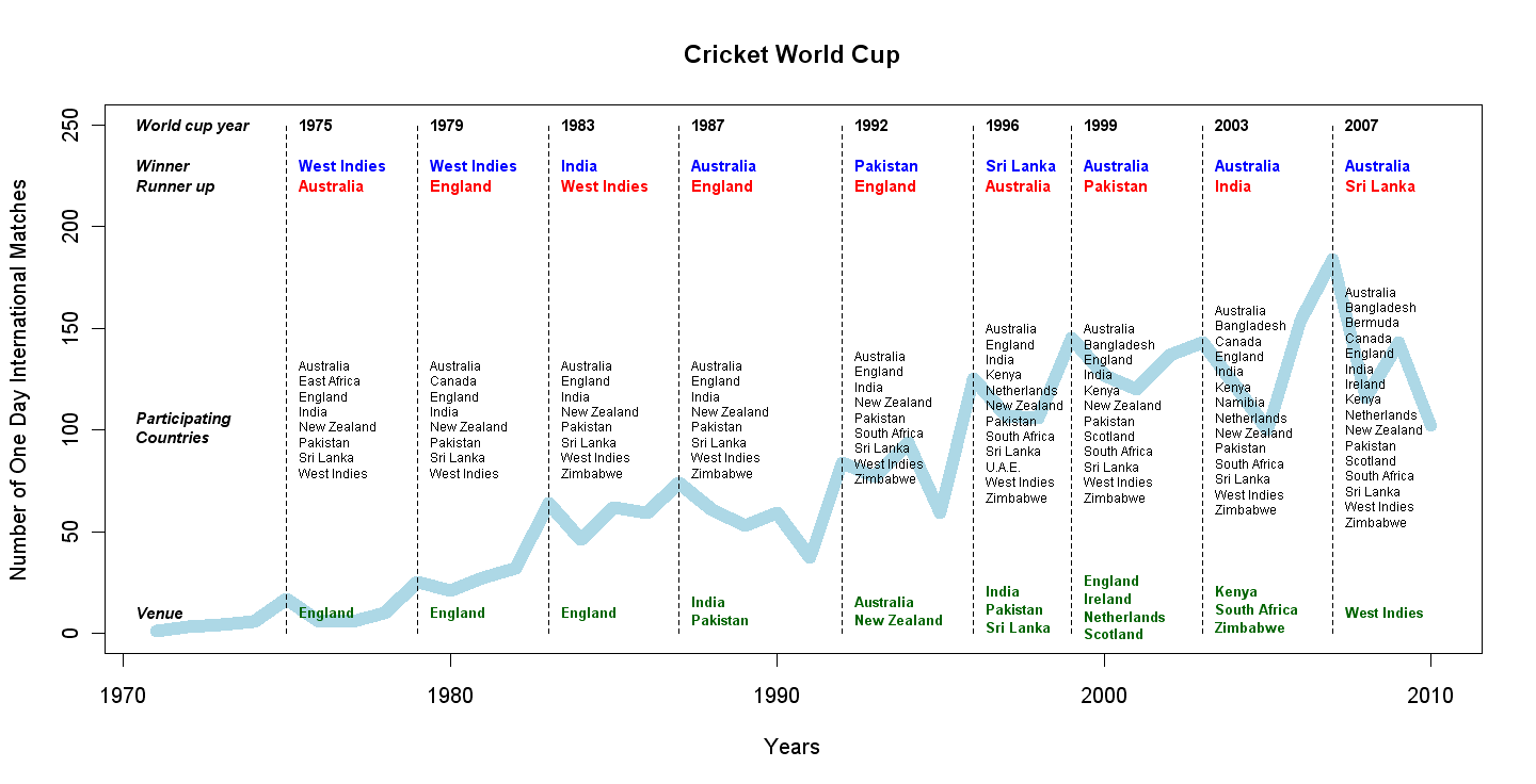 cricket+world+cup.PNG