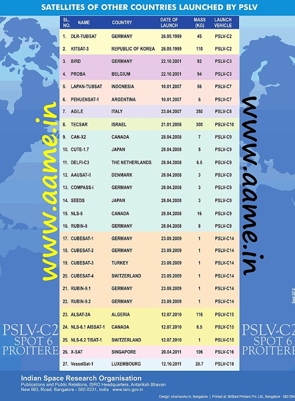 Foreign-Satellite-Launch-ISRO-India-R%25255B3%25255D.jpg