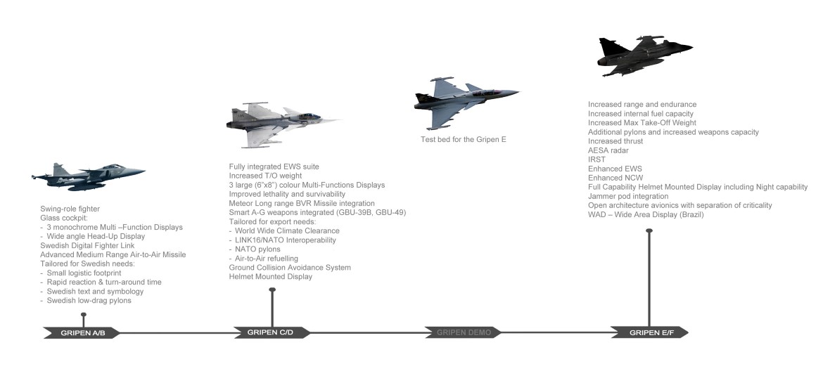 -globalassets-commercial-air-gripen-fighter-system-evolution-gripen-development-2340.jpg