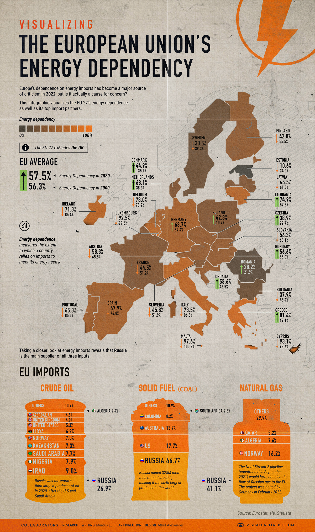 EU-Energy-Depdency_Infographic.jpg