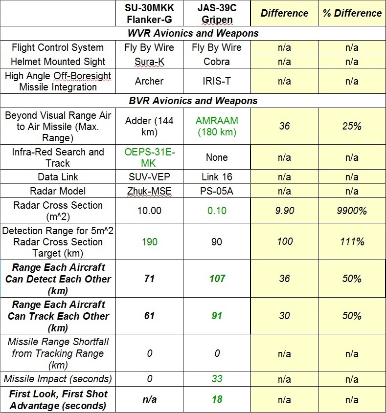 gripen-flanker_avionics.jpg