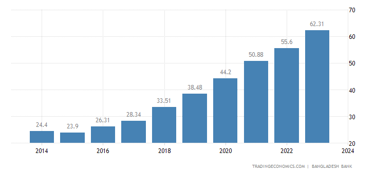 bangladesh-external-debt.png