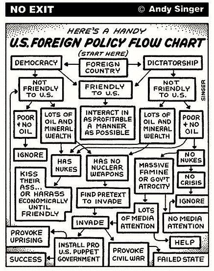 U.S.Foreign_Policy_Flow_Chart_Singer.jpg