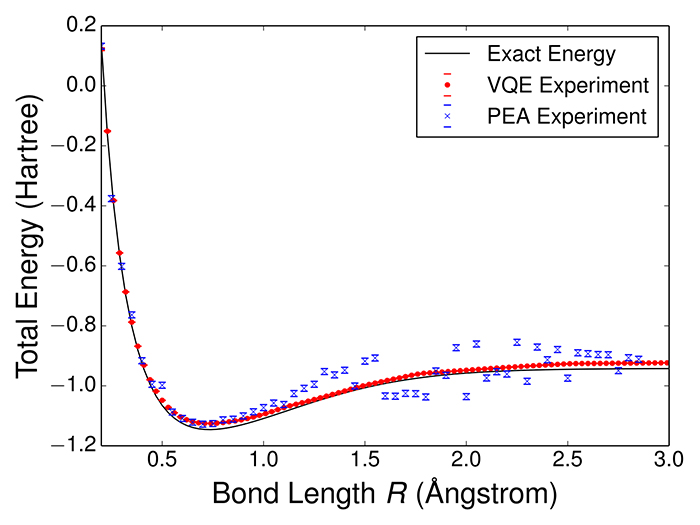 quantum-curve.jpg