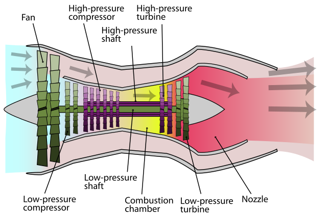 640px-Turbofan_operation_lbp.svg.png