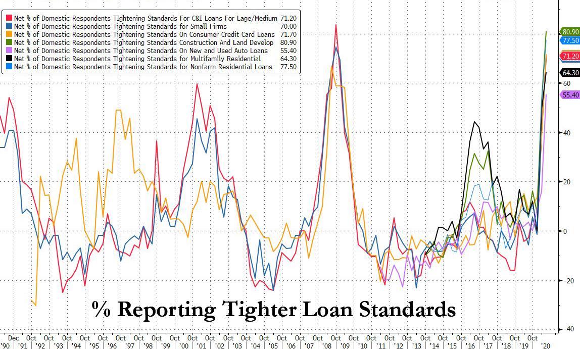 tighter%20loan%20standards%203.jpg