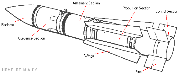 f14-detail-aim54-01.gif