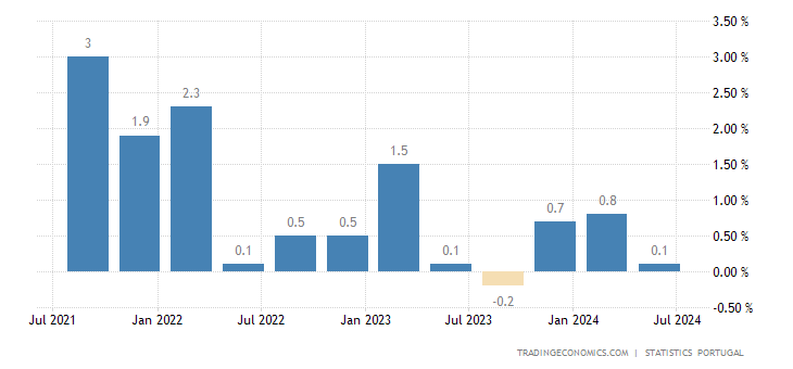 portugal-gdp-growth.png