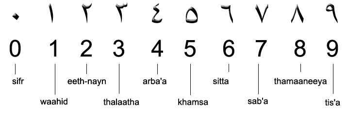 arabic_numbers.jpg