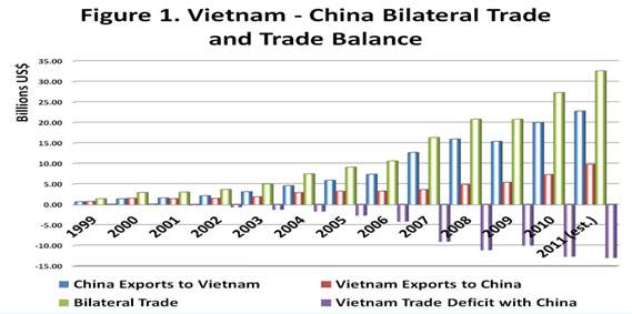 CHina-vietnam-trade.jpg