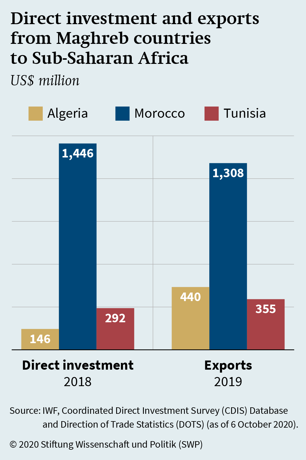 2020C54_MaghrebiRivalries_001.png