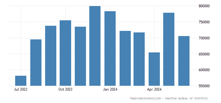 pakistan-exports.png