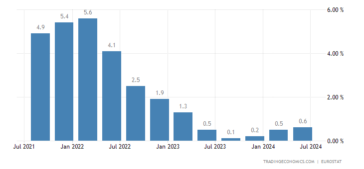 euro-area-gdp-growth-annual.png