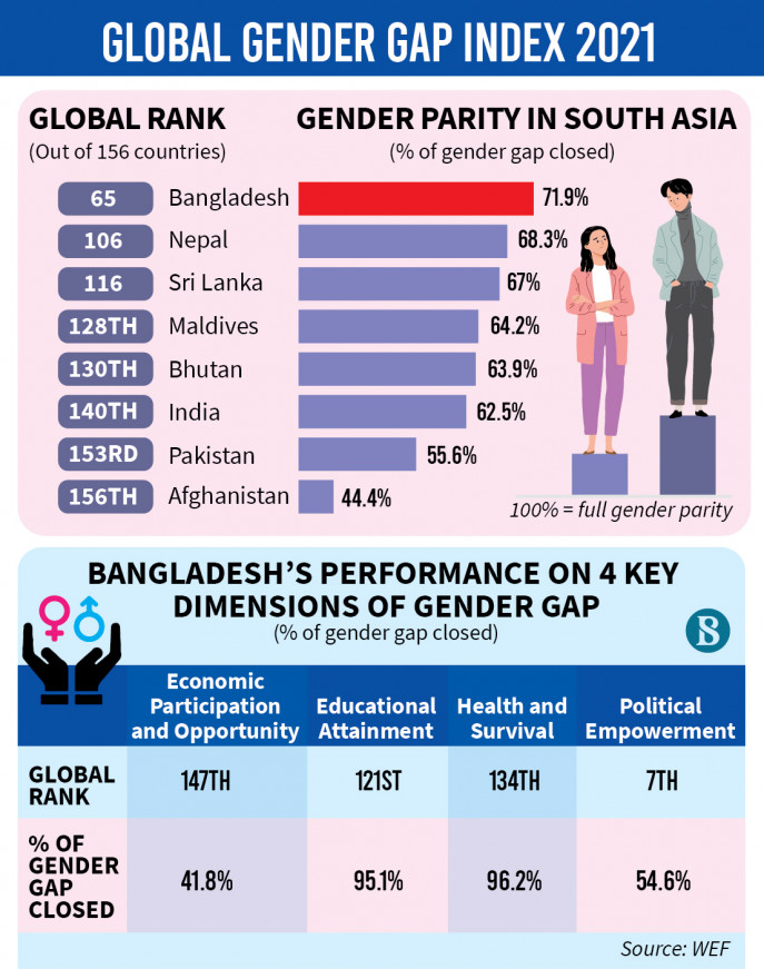infograph_global-gender-gap-index-2021.jpg