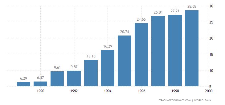 vietnam-gdp.png