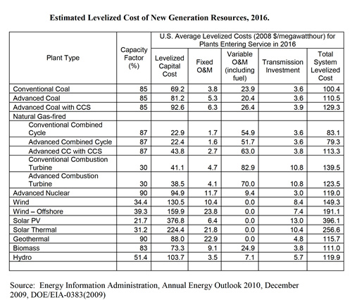 Levelized_energy_cost.jpg