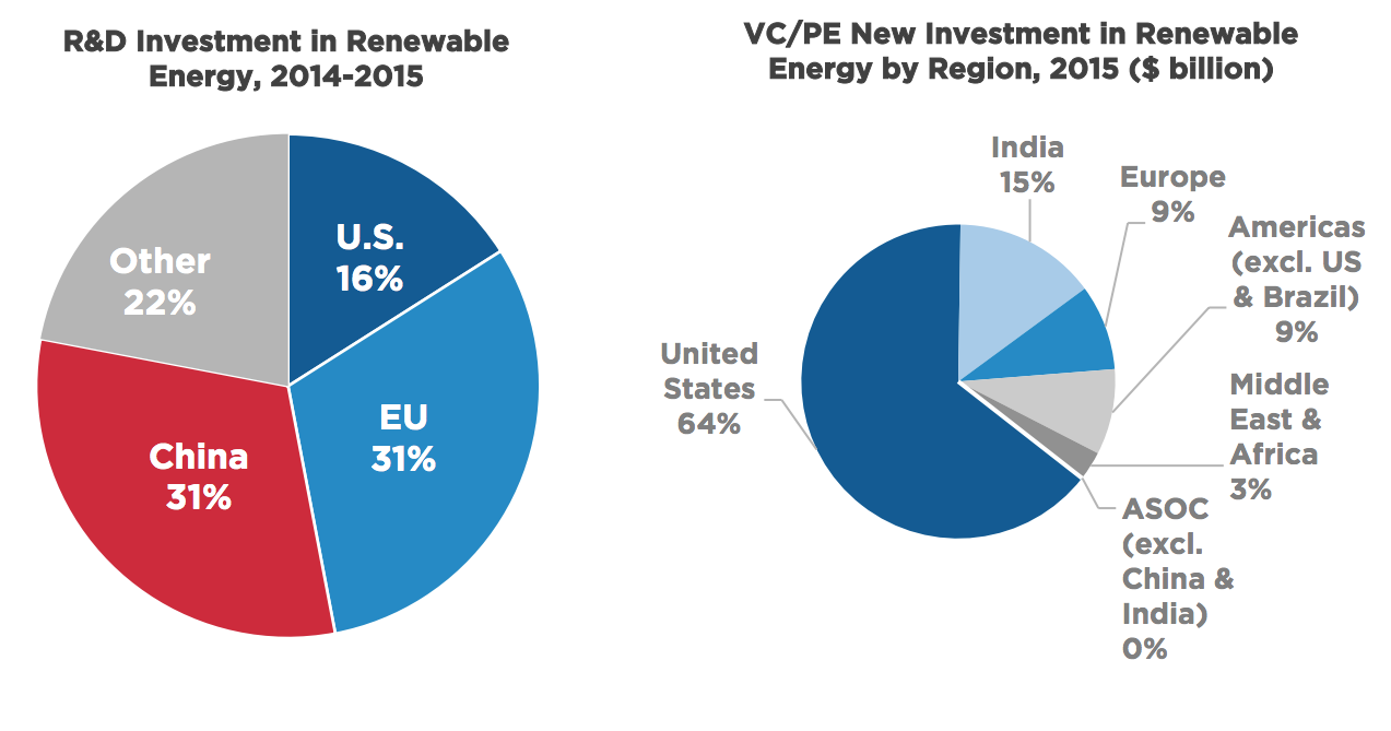 R-D-Investment-in-Renewable-Energy.png