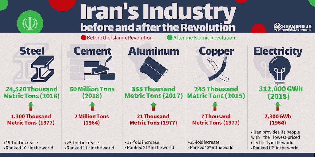 english.khamenei.ir