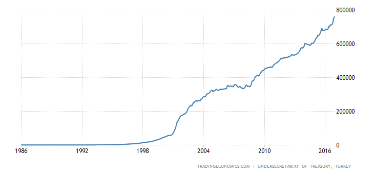 turkey-government-debt.png