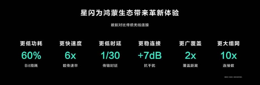 Huawei-NearLink-Data.jpg