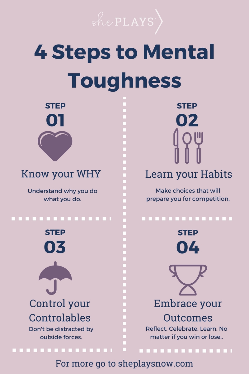 4-Steps-to-Mental-Toughness.jpg