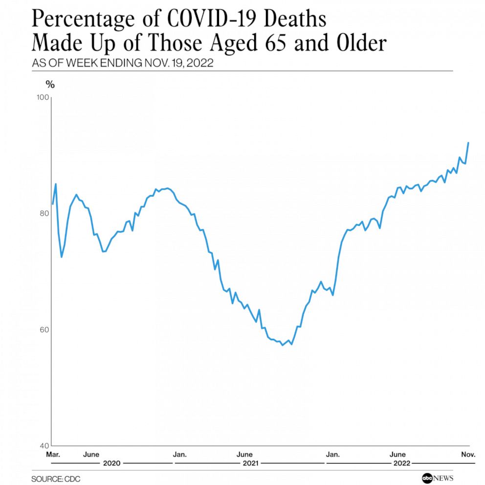 CovidElderly_v03_DP_1669830073434_hpEmbed_1x1_992.jpg