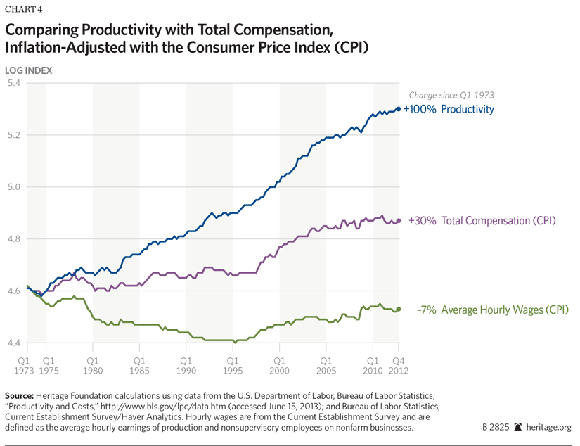 bgproductivityandcompensationchart4825.jpg