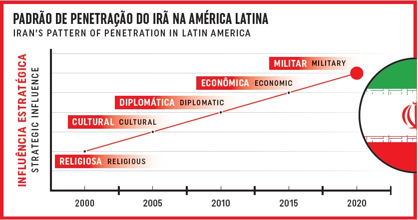 dialogo-americas.com