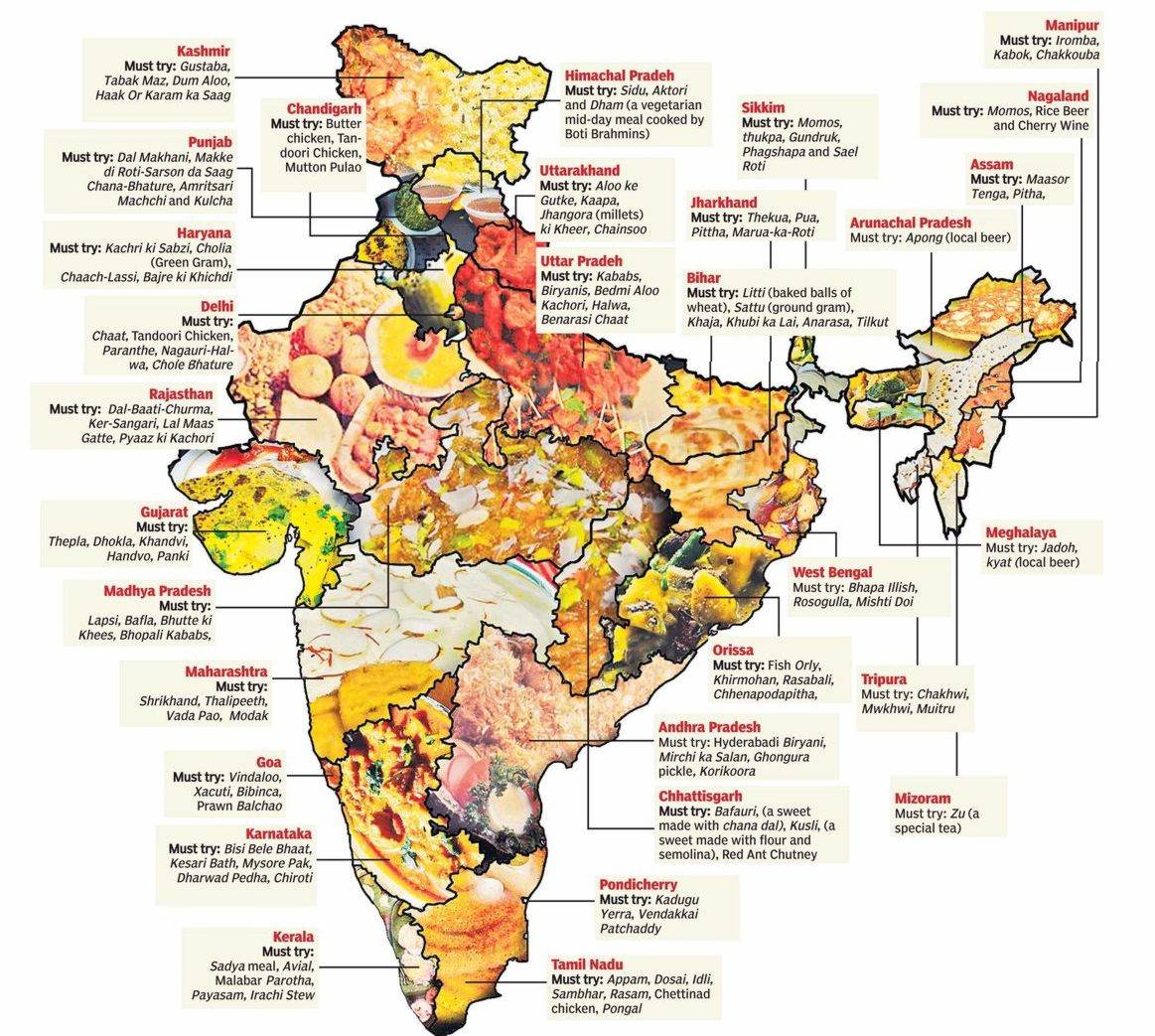 Regional+Indian+food.jpg