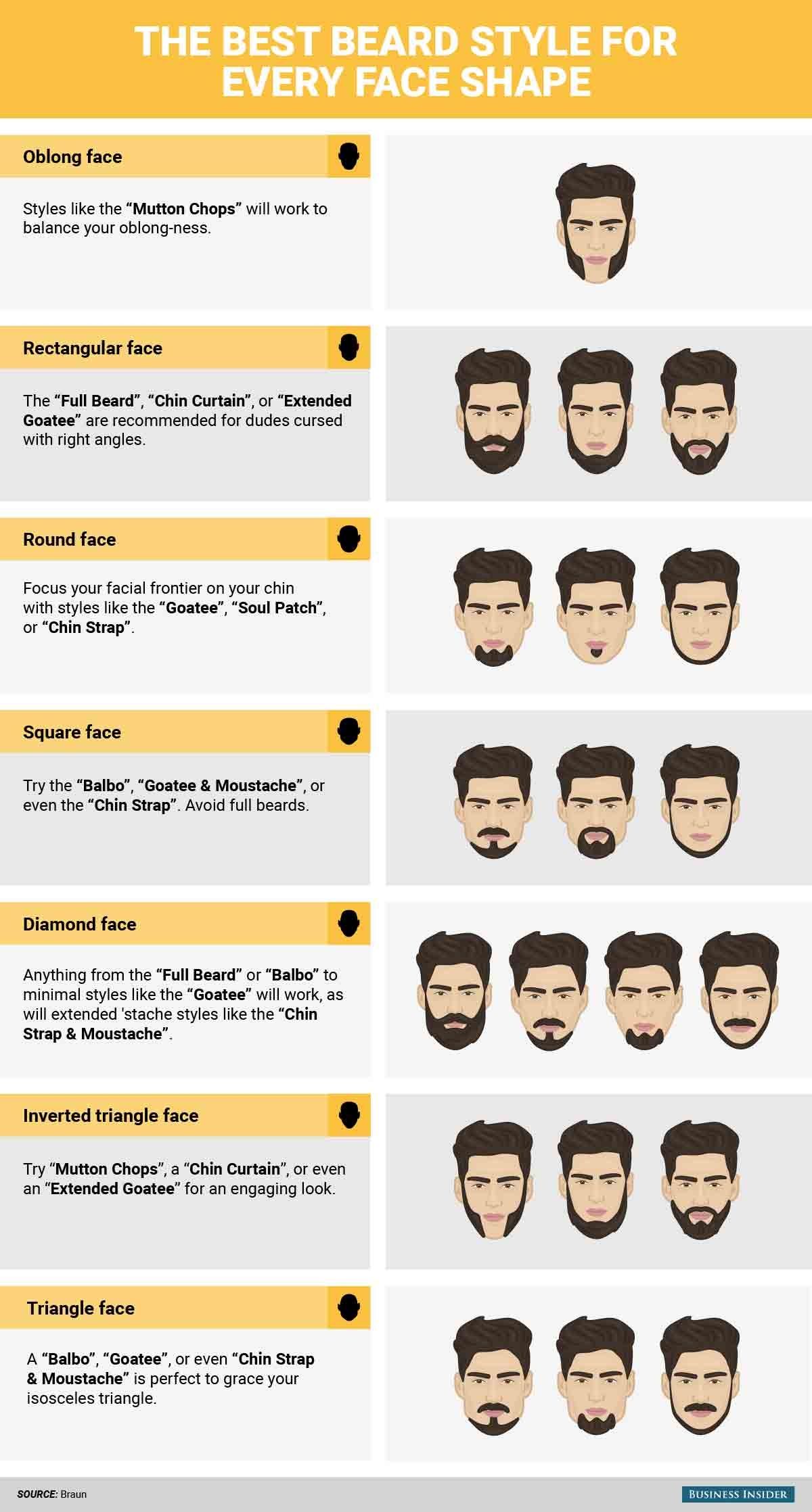 the-best-beard-style-for-your-face-shape1-1461670913.jpg