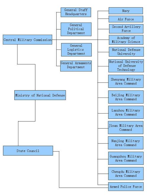 china_pla_structure_orig_zpshowcsr1p.jpg