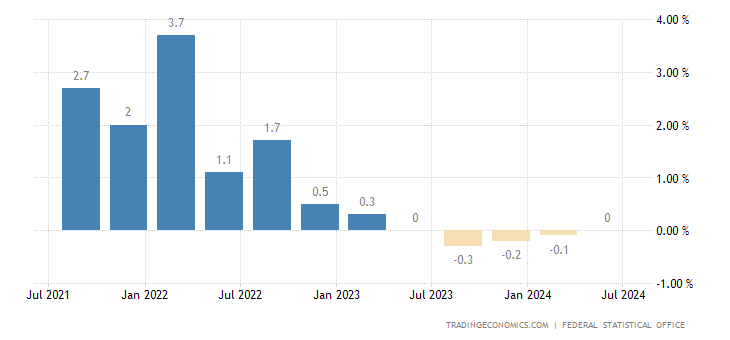 germany-gdp-growth-annual.png